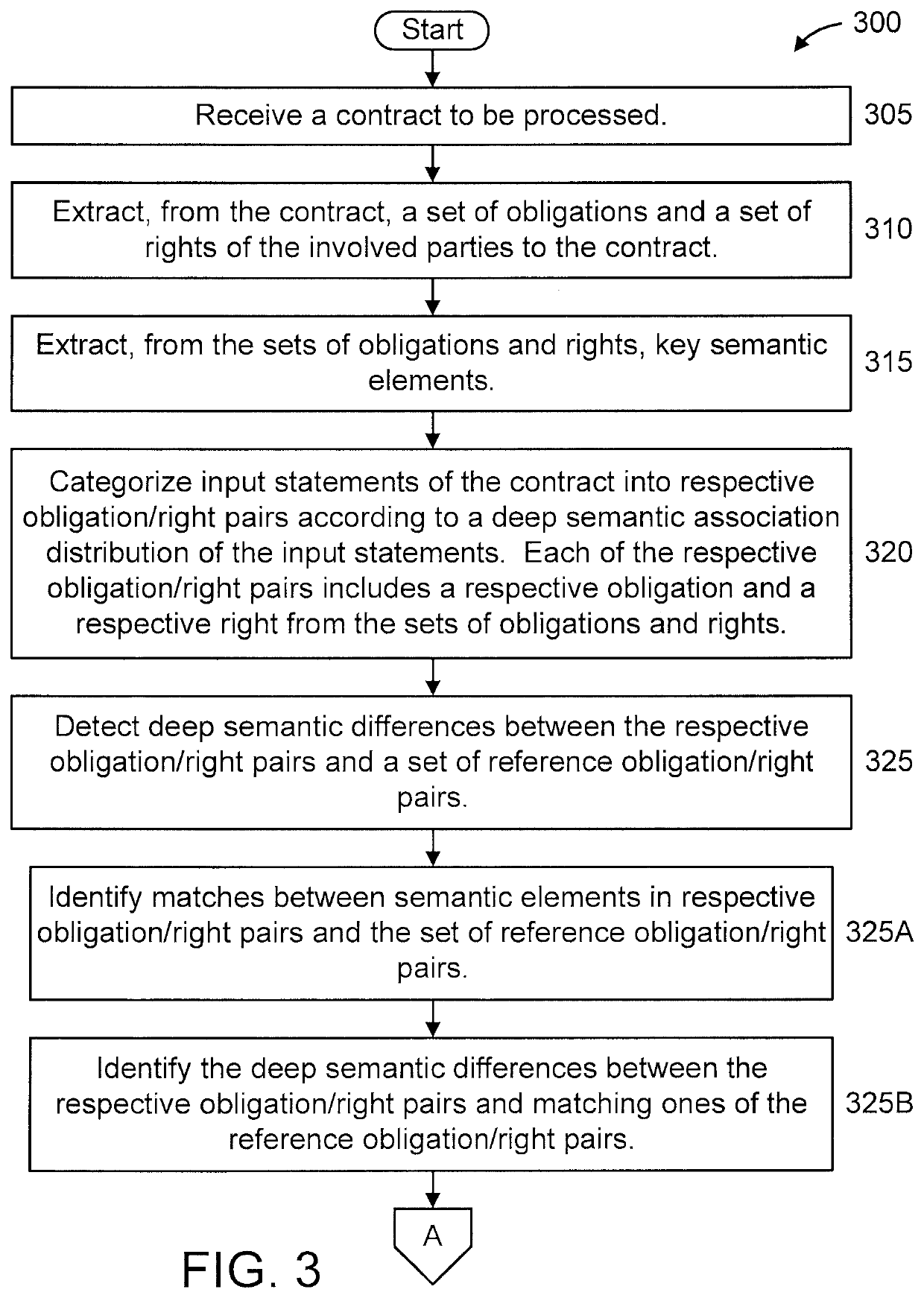 Role-oriented risk checking in contract review based on deep semantic association analysis