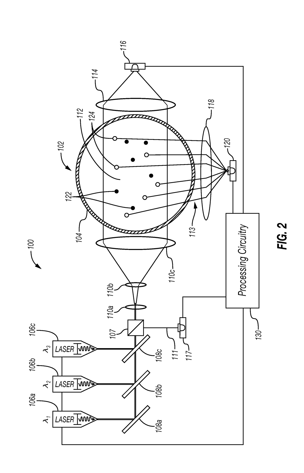 Phase fraction measurement using continuously adjusted light source
