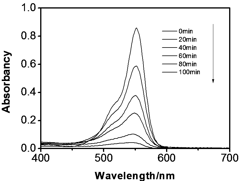 A preparation method of calcium-doped titanium dioxide nanofiber photocatalyst