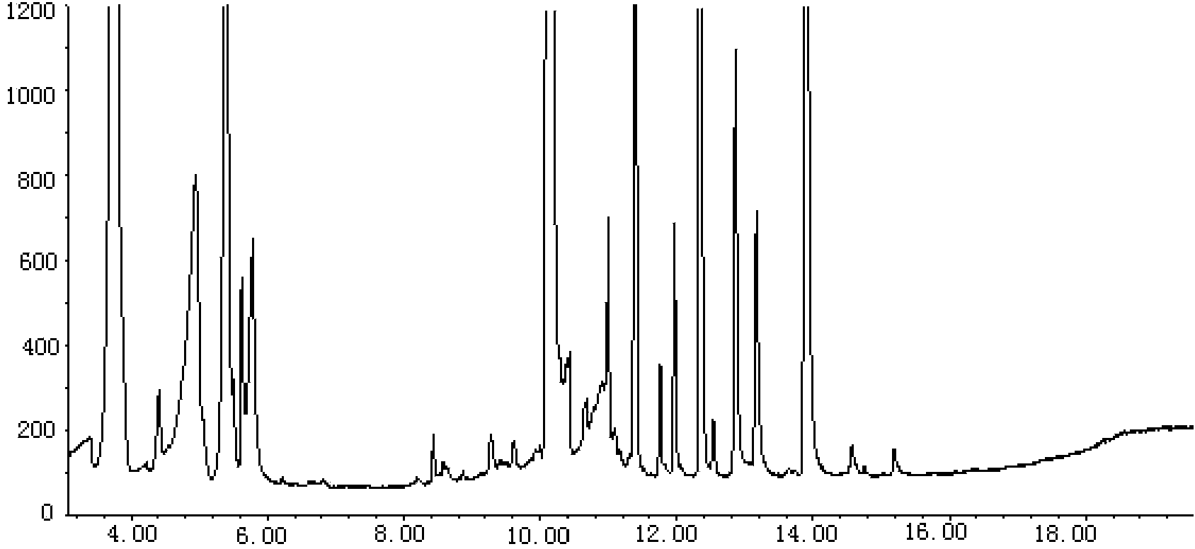 Method for measuring residual quantity of chloropicrin in fermented grain and white spirit