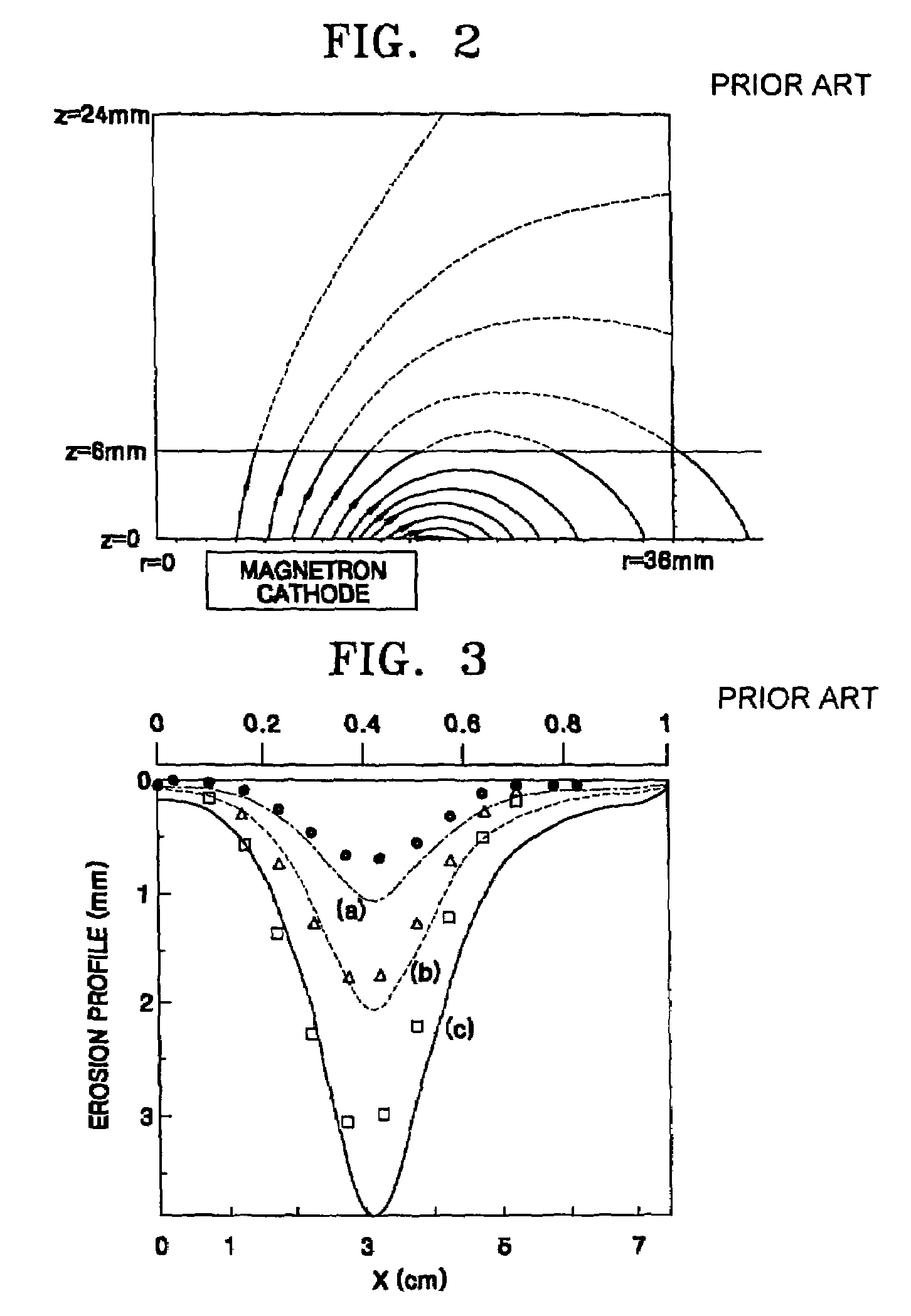 Magnetron cathode and magnetron sputtering apparatus comprising the same