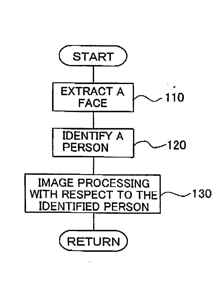 Image Processing method