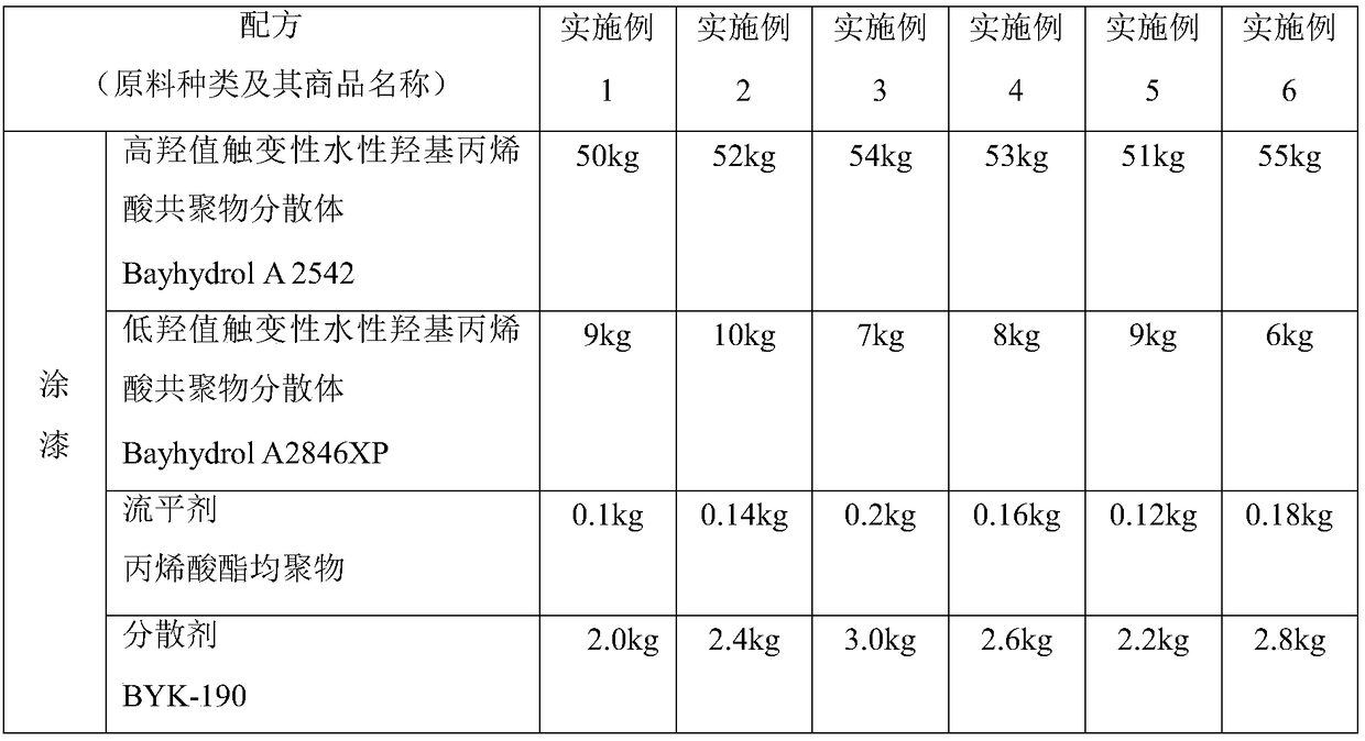 High-thixotropy water-based double-component high-glossiness automotive topcoat and preparation method thereof