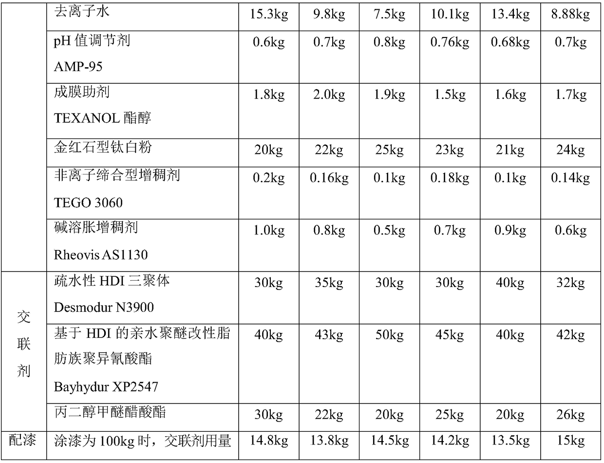 High-thixotropy water-based double-component high-glossiness automotive topcoat and preparation method thereof