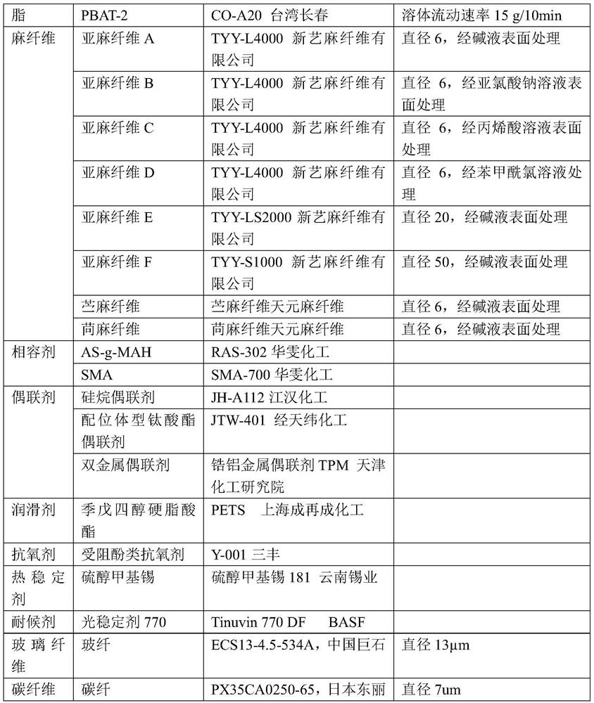 Low-temperature impact-resistant enhanced AXS/PBAT alloy and preparation method and application thereof