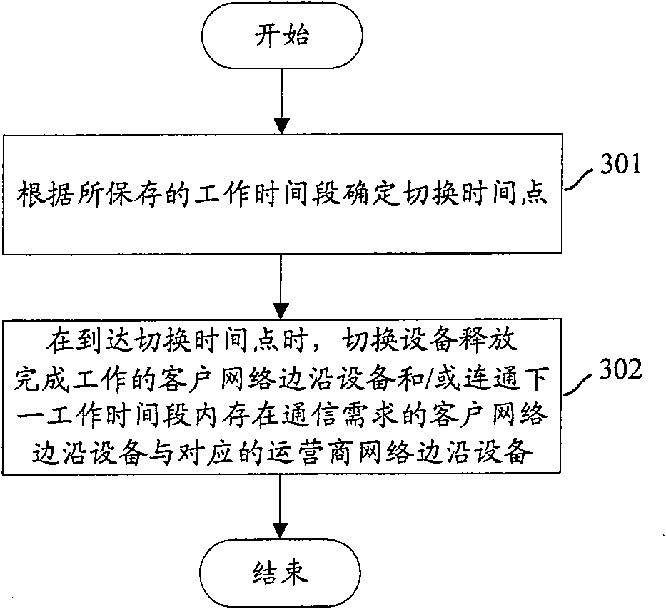 Method for switching service in optical virtual special network and optical network system