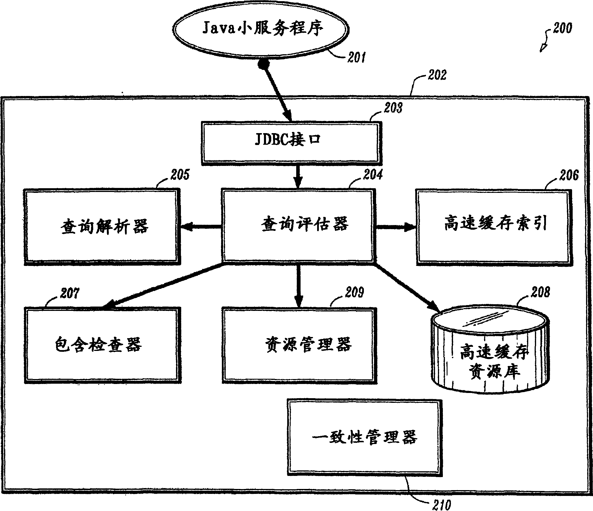 A transparent edge-of-network data cache