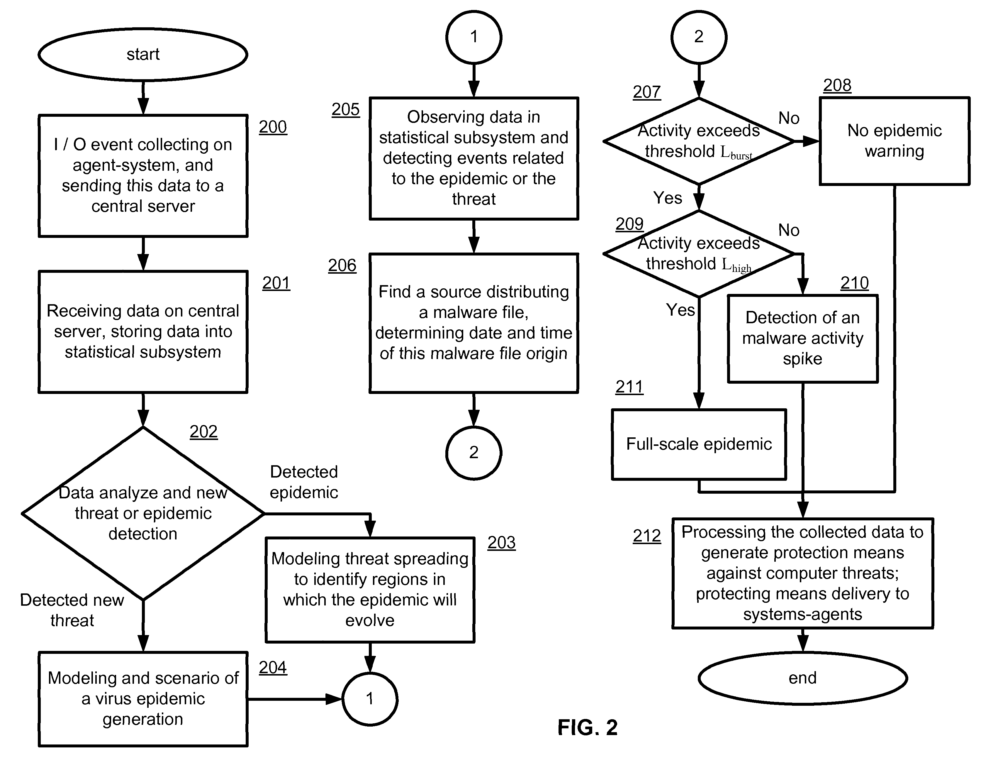 Method and system for detection and prediction of computer virus-related epidemics