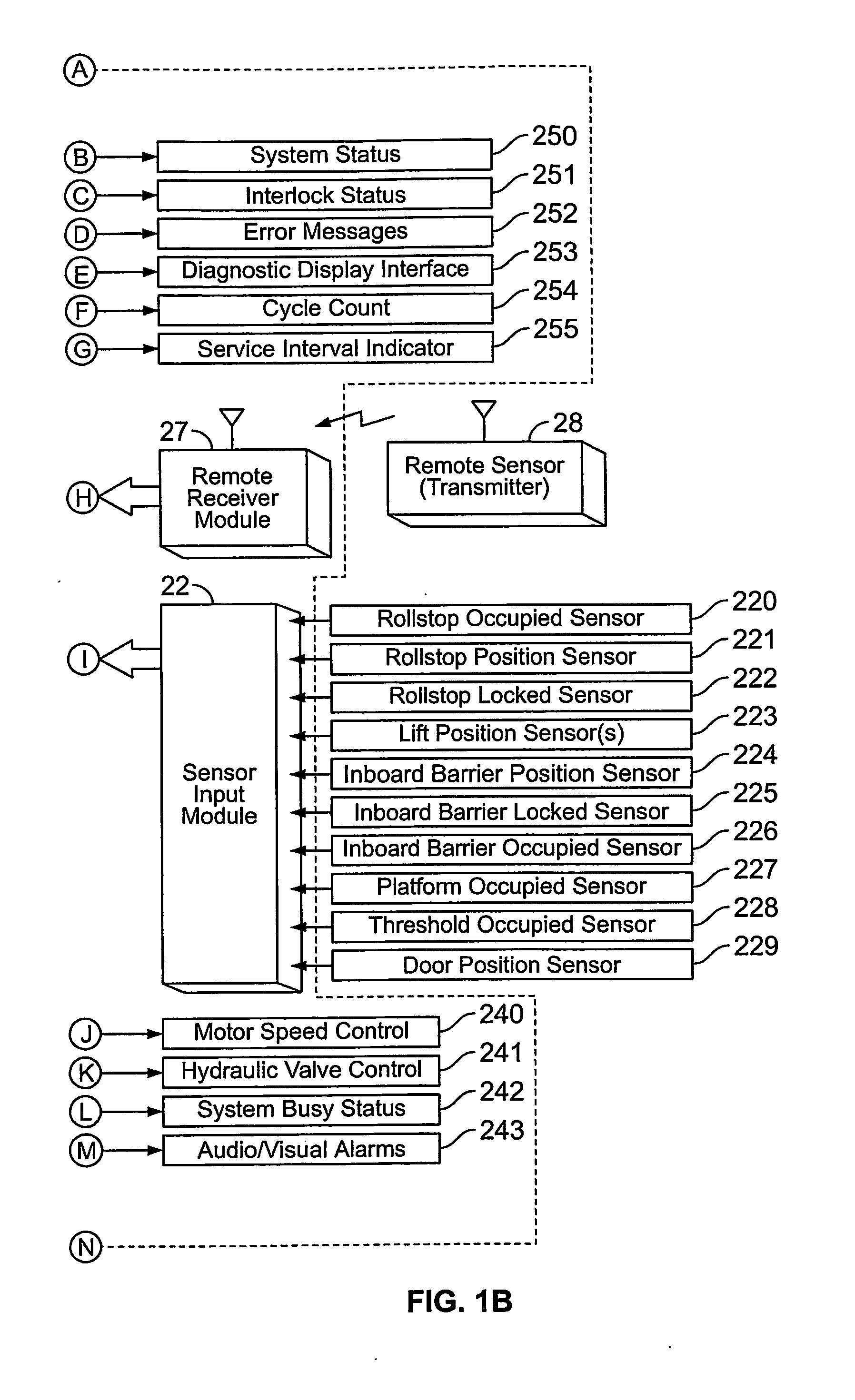 Electronic control system and method for an auxiliary device interlock safety system