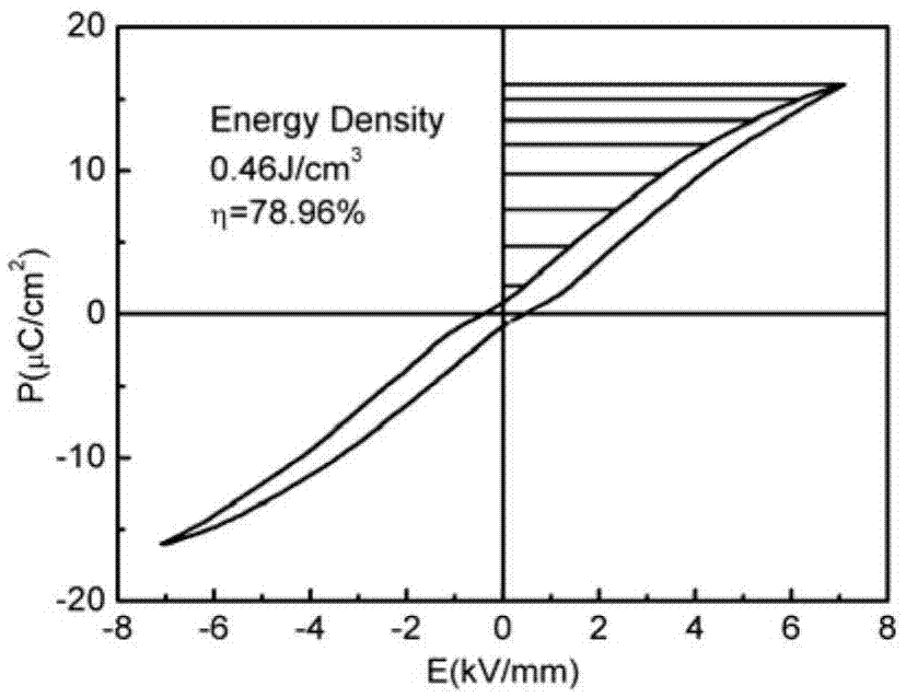 High energy density ceramic material and preparation method