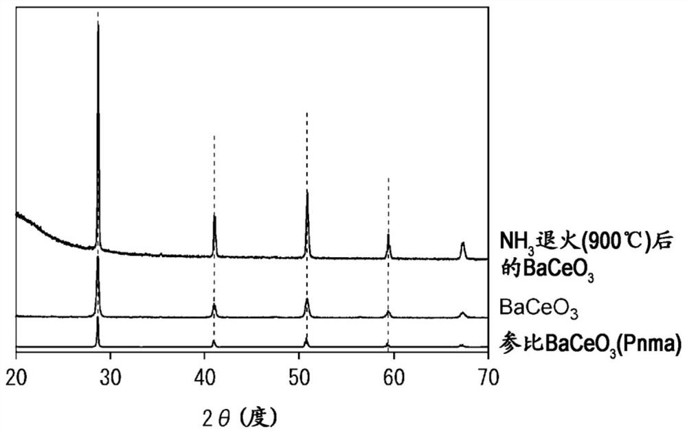 Oxynitride hydride, metal carrier containing oxynitride hydride, and catalyst for ammonia synthesis