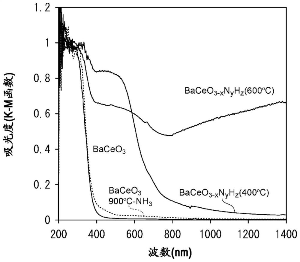 Oxynitride hydride, metal carrier containing oxynitride hydride, and catalyst for ammonia synthesis