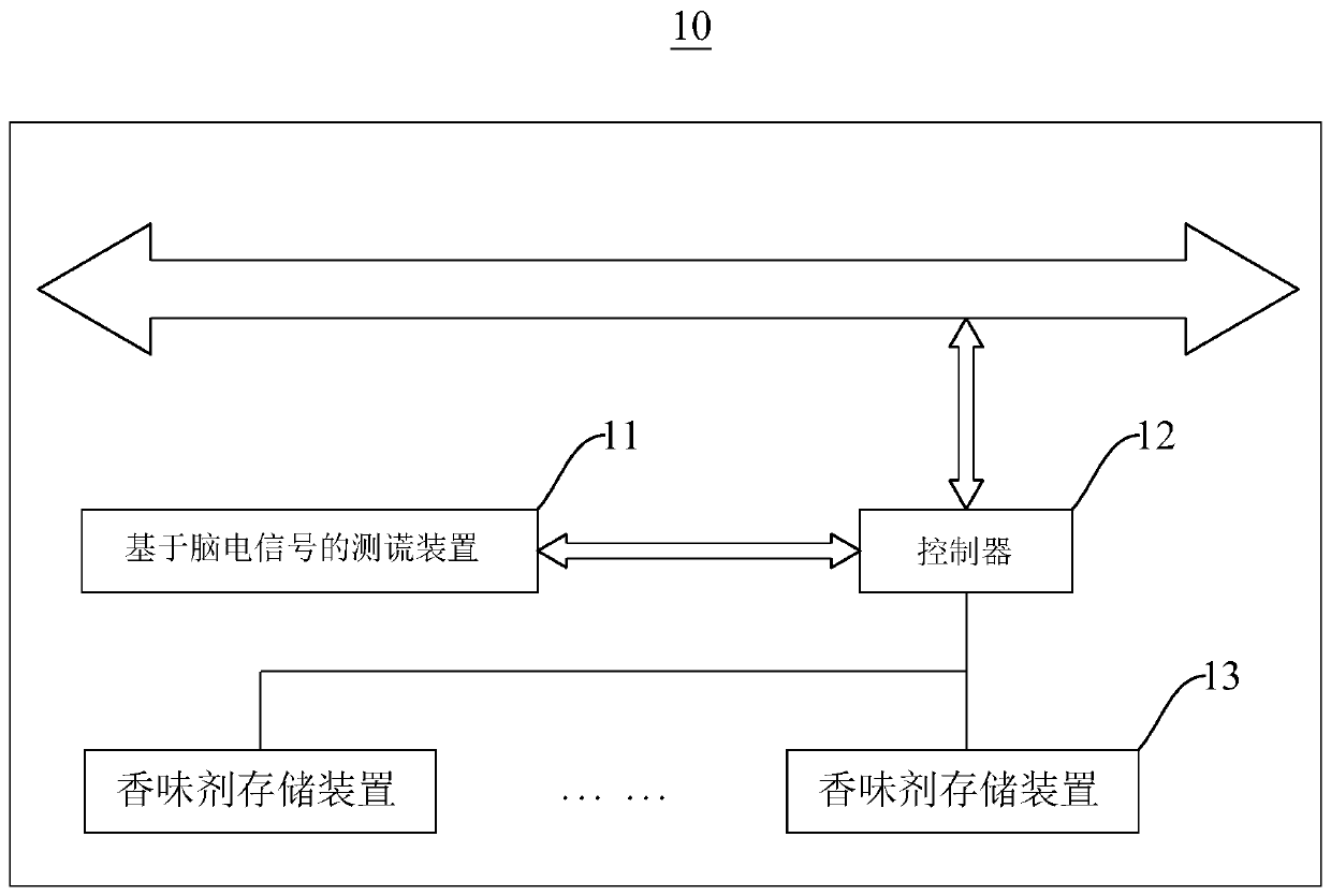 Aroma selection control method and device of aroma diffuser and aroma diffuser