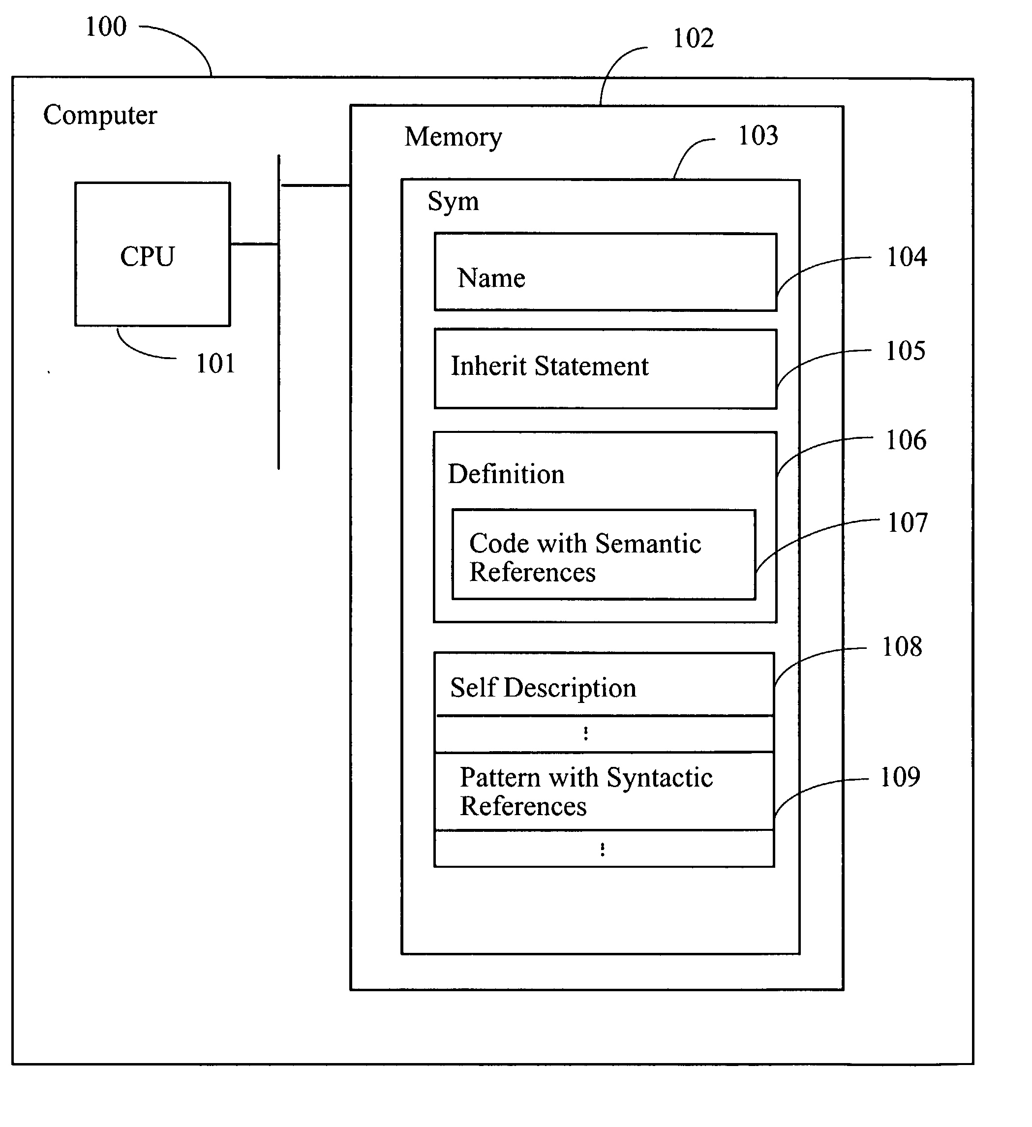 Method and system for creating programs using code having coupled syntactic and semantic relationships