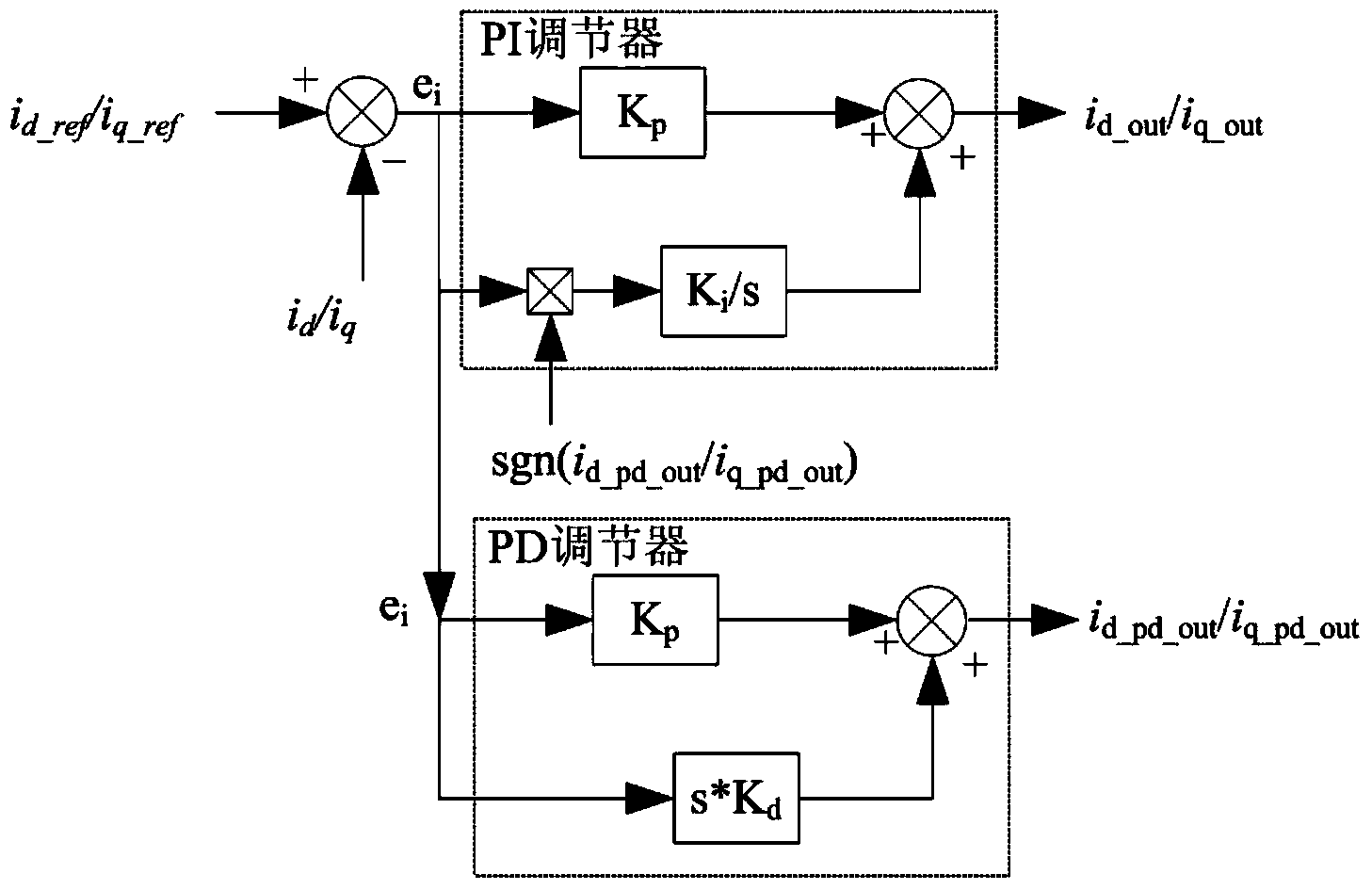 Control method for direct current voltage of grid-side converter of high-voltage doubly-fed power generation system