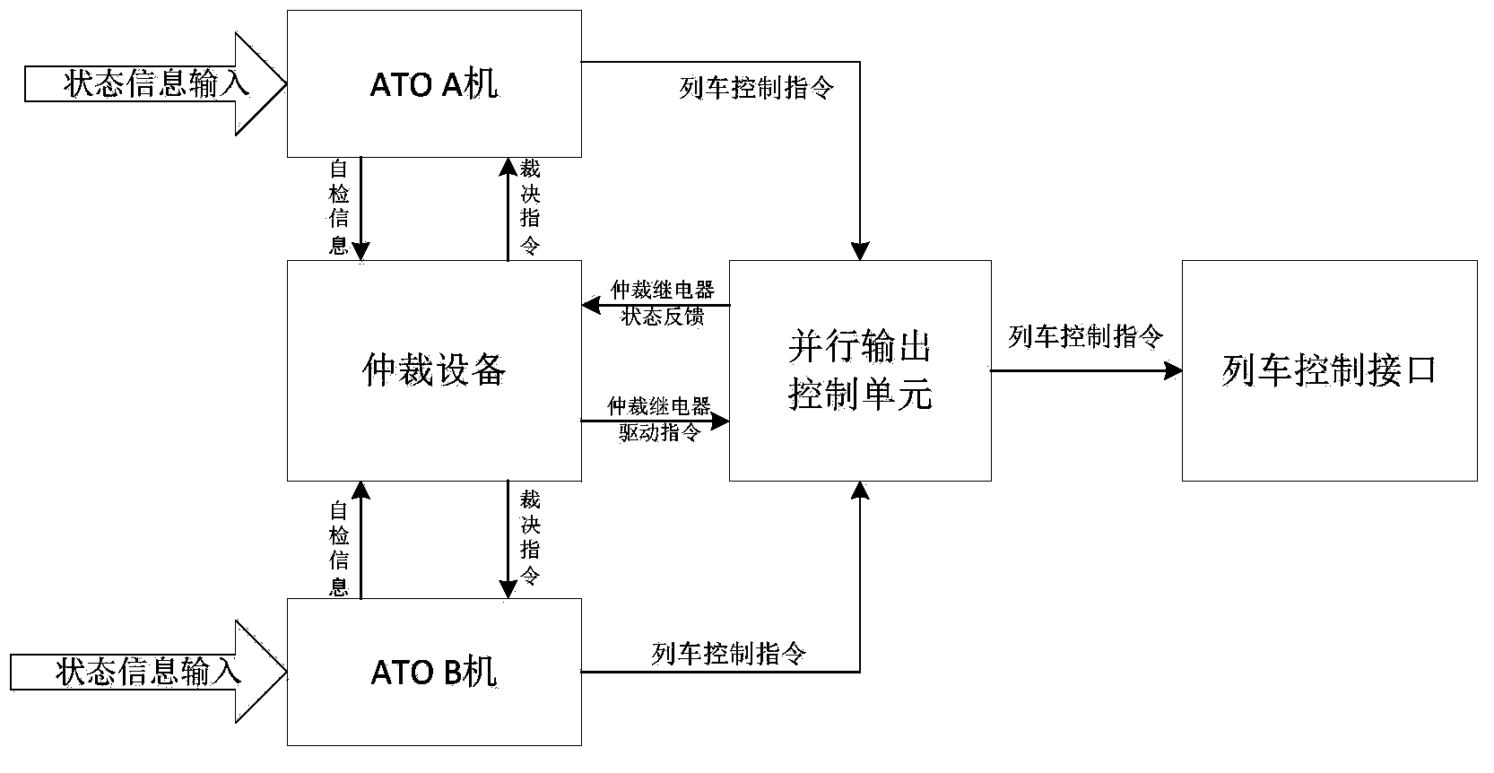 Dual-machine hot standby train automatic operation (ATO) system