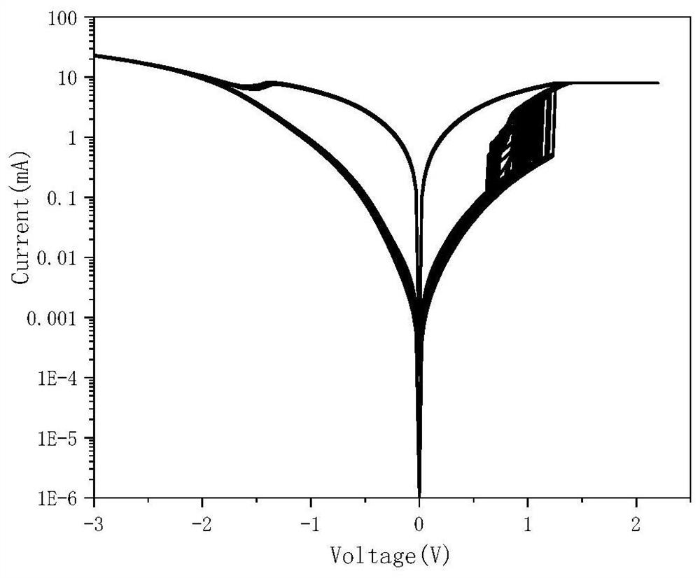 Memristor for realizing shaping and positioning of conductive filament channel