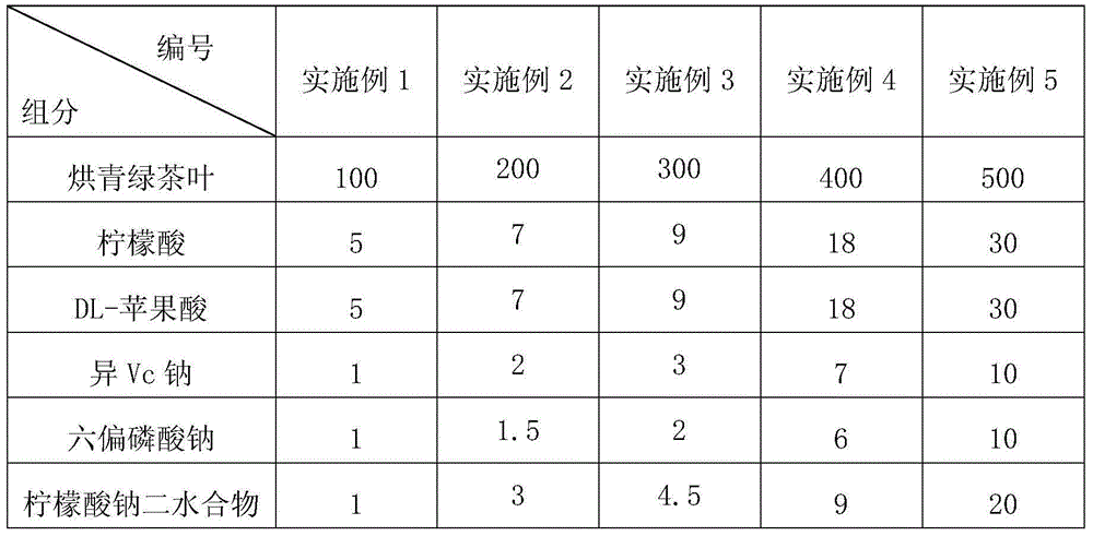 Acid-resistance green tea condensed juice and preparation method thereof