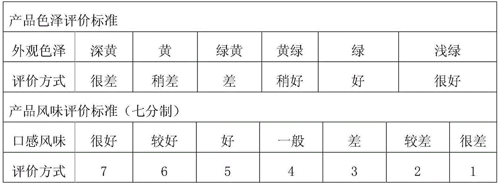 Acid-resistance green tea condensed juice and preparation method thereof