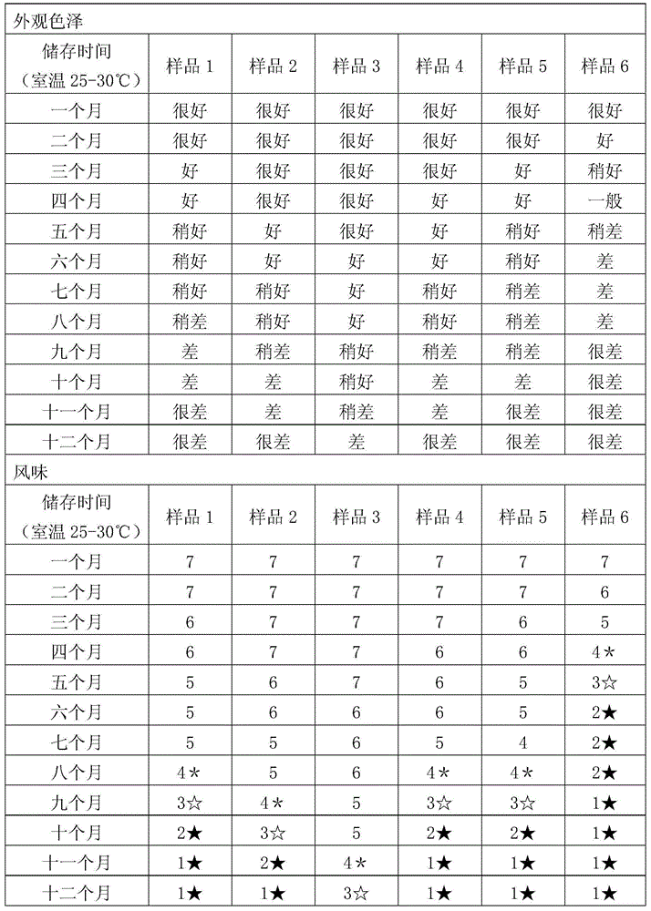 Acid-resistance green tea condensed juice and preparation method thereof