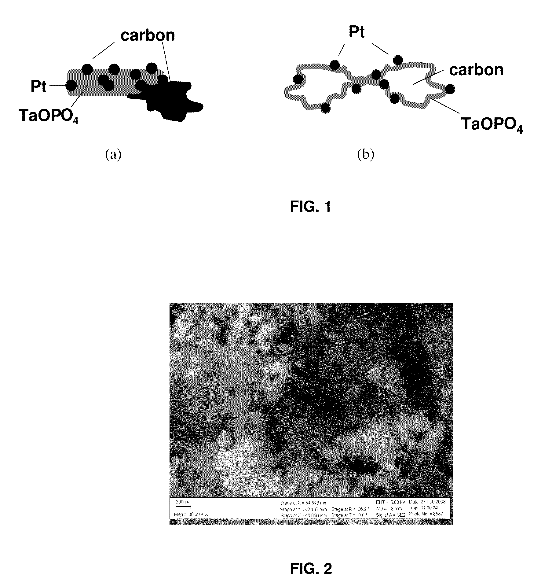 Nanocomposite catalyst materials comprising conductive support (carbon), transition metal compound, and metal nanoparticles