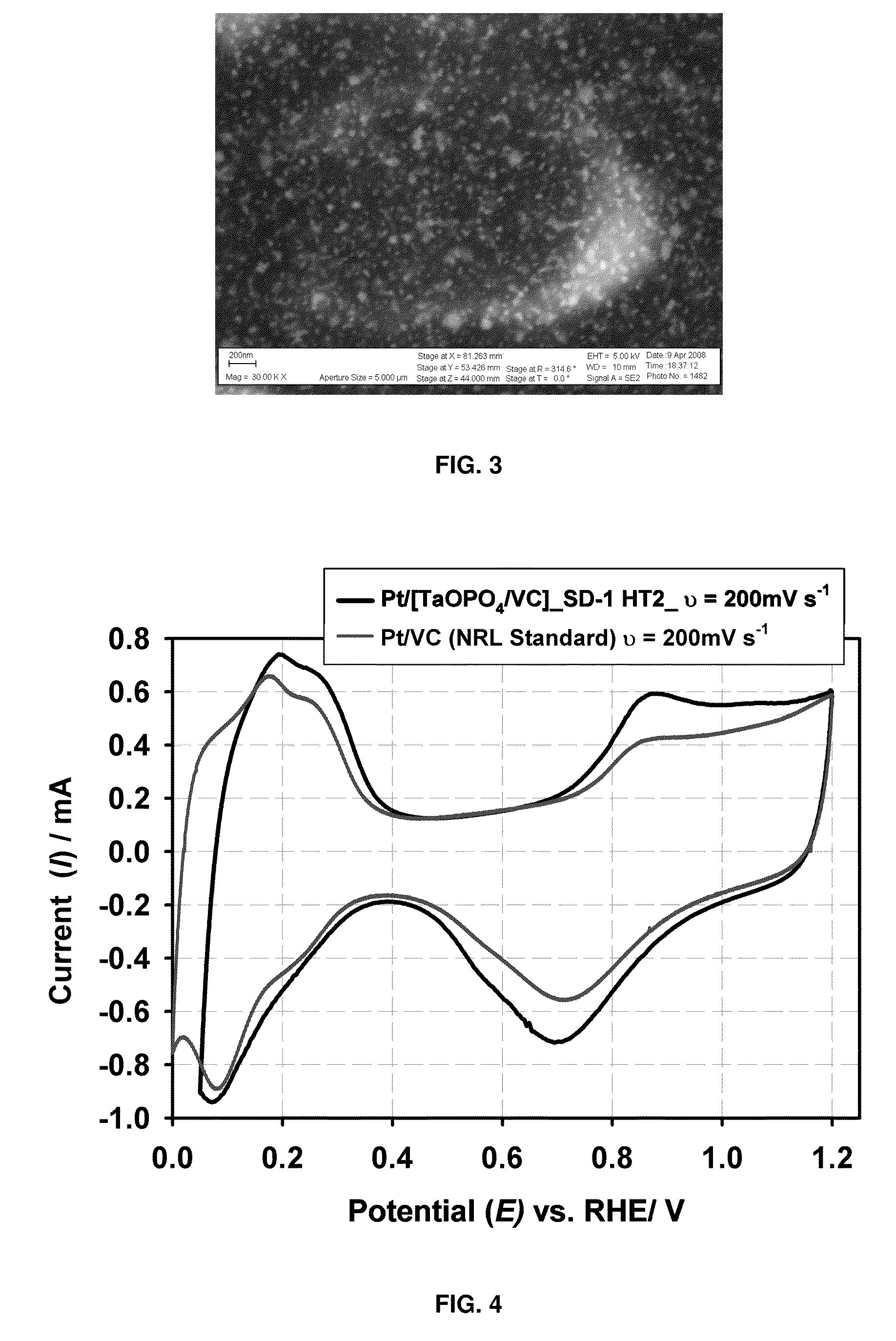 Nanocomposite catalyst materials comprising conductive support (carbon), transition metal compound, and metal nanoparticles