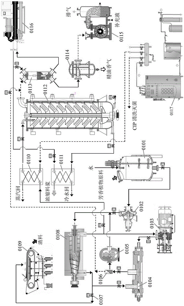 Method for extracting plant essential oil fragrance through water jet grinding and centrifugal membrane microwave distillation