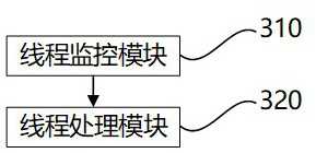 Automatic driving vehicle control delay processing method and device