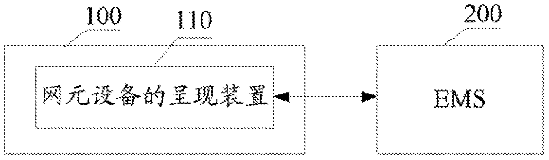 Apparatus, method and network element for presenting network element equipment