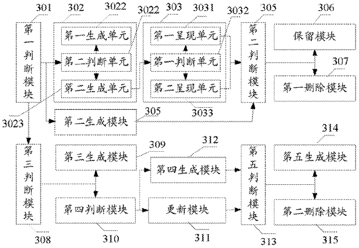 Apparatus, method and network element for presenting network element equipment