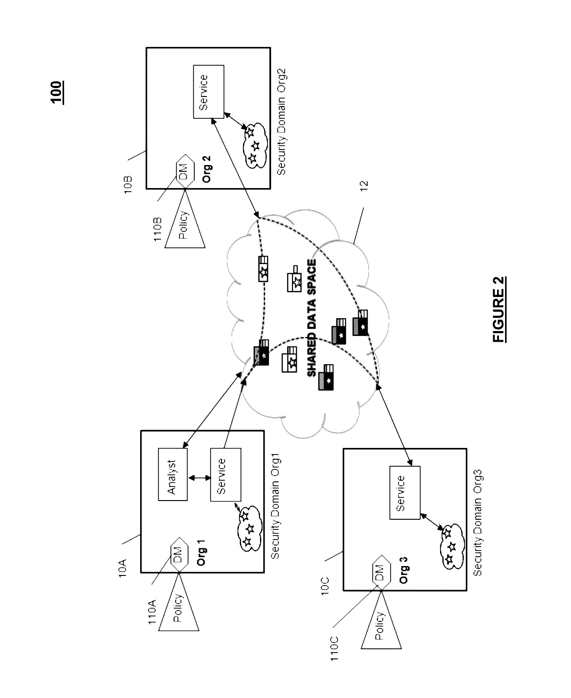 A data securing system and method