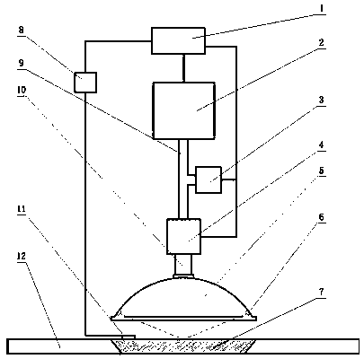 Method and device for microwave non-destructive testing, rapid repair and real-time monitoring of composite materials