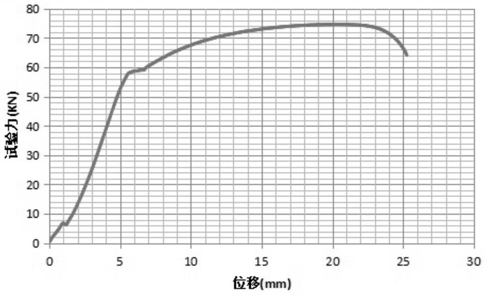 Special steel STDB1570 for bumper bar of side door of passenger vehicle and manufacturing method of special steel