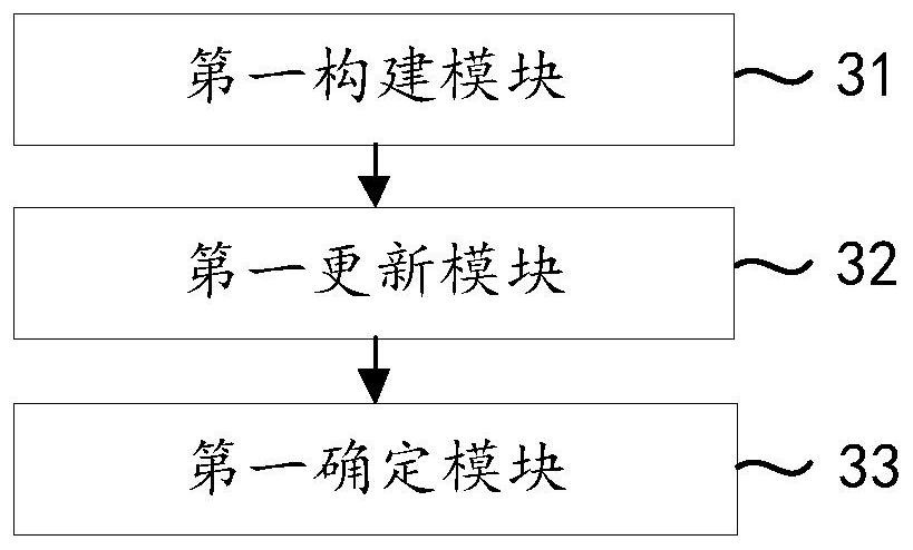 EGR rate prediction method and device, equipment and medium