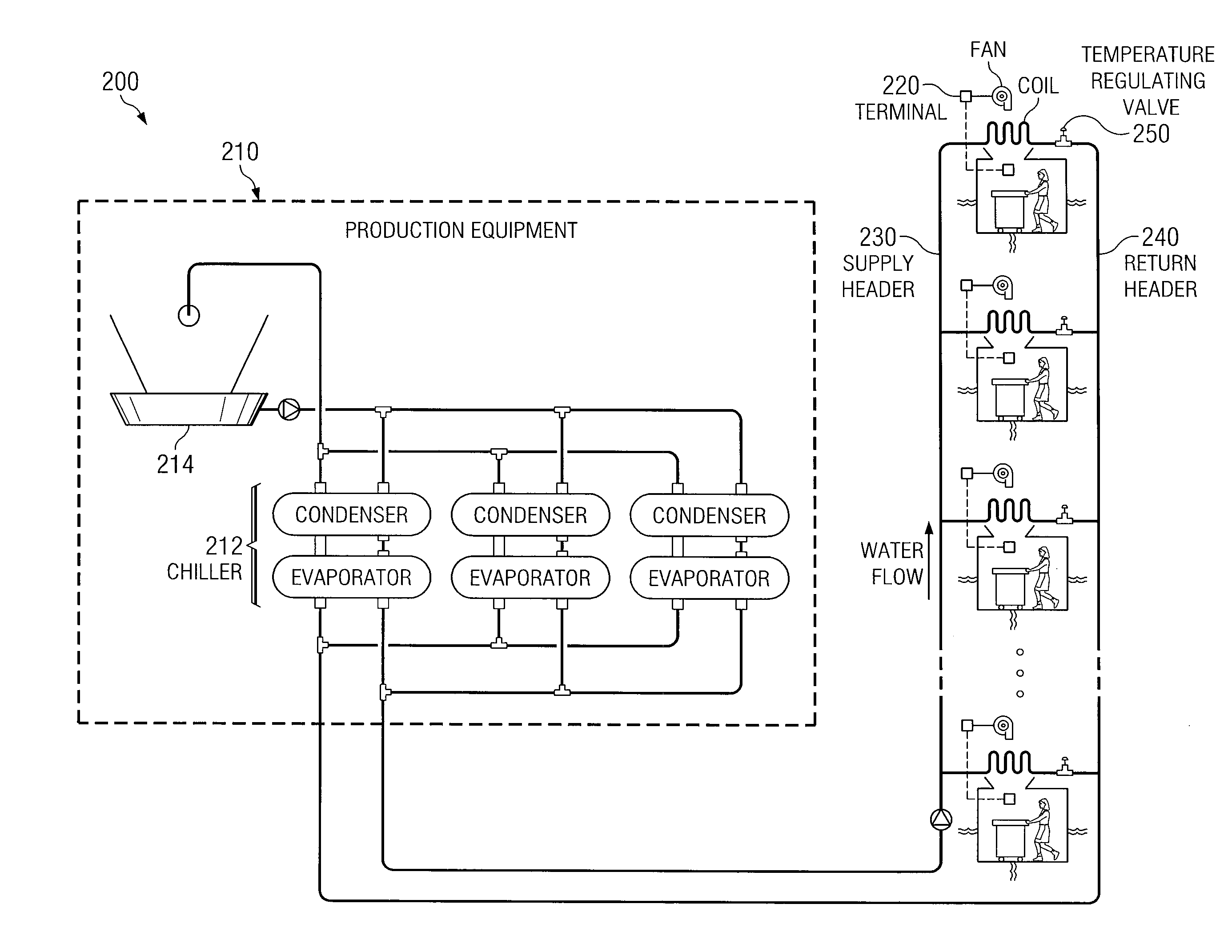 Electronically Based Control Valve with Feedback to a Building Management System (BMS)