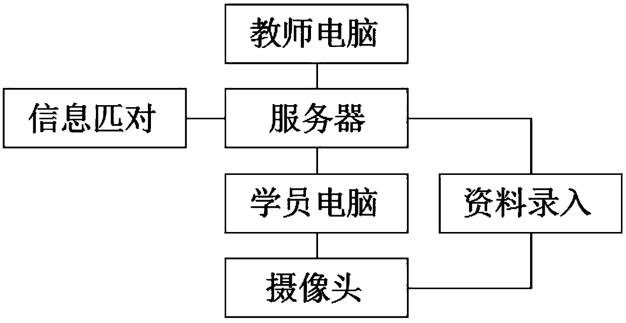 Network education system