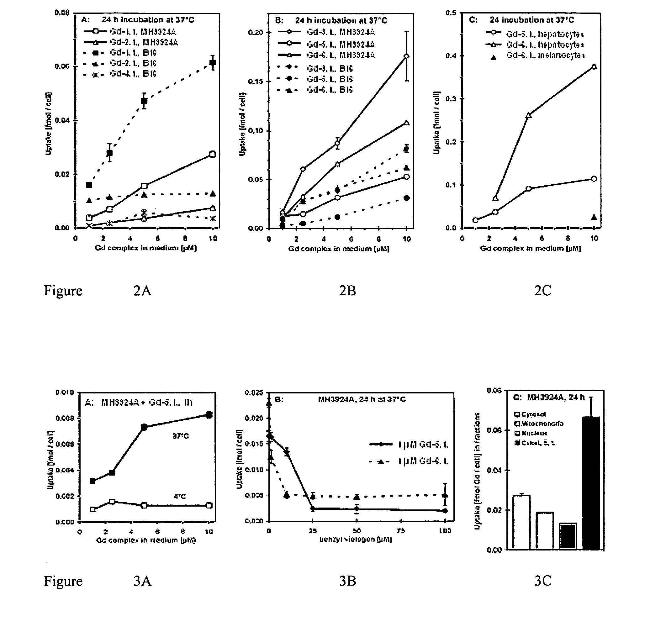 Polyamine-substituted ligands for use as contrast agents