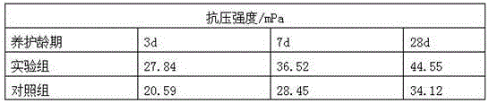 A kind of polycarboxylic acid water-retaining agent, preparation method and use thereof