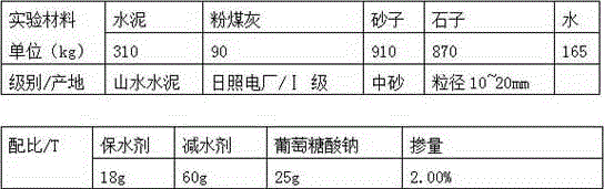 A kind of polycarboxylic acid water-retaining agent, preparation method and use thereof