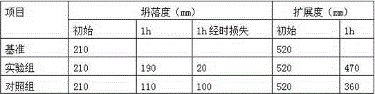 A kind of polycarboxylic acid water-retaining agent, preparation method and use thereof