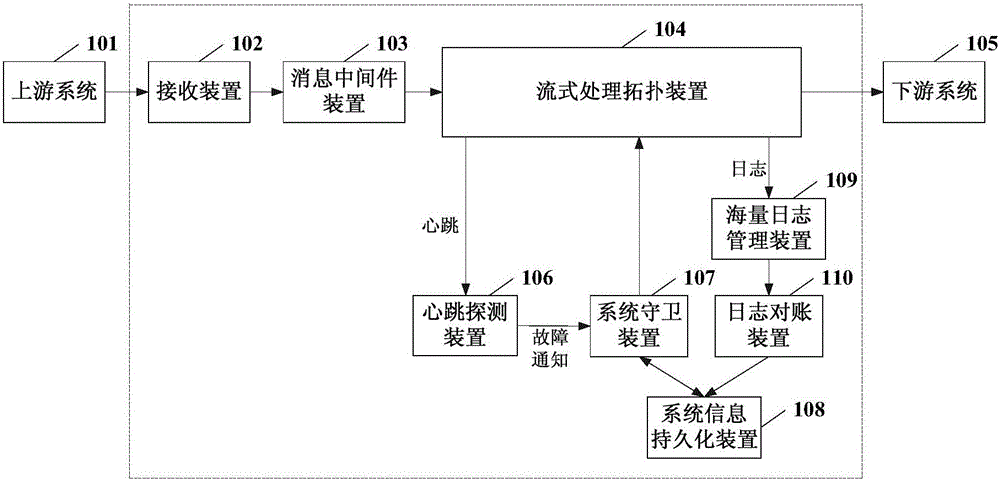 High availability stream processing system and method