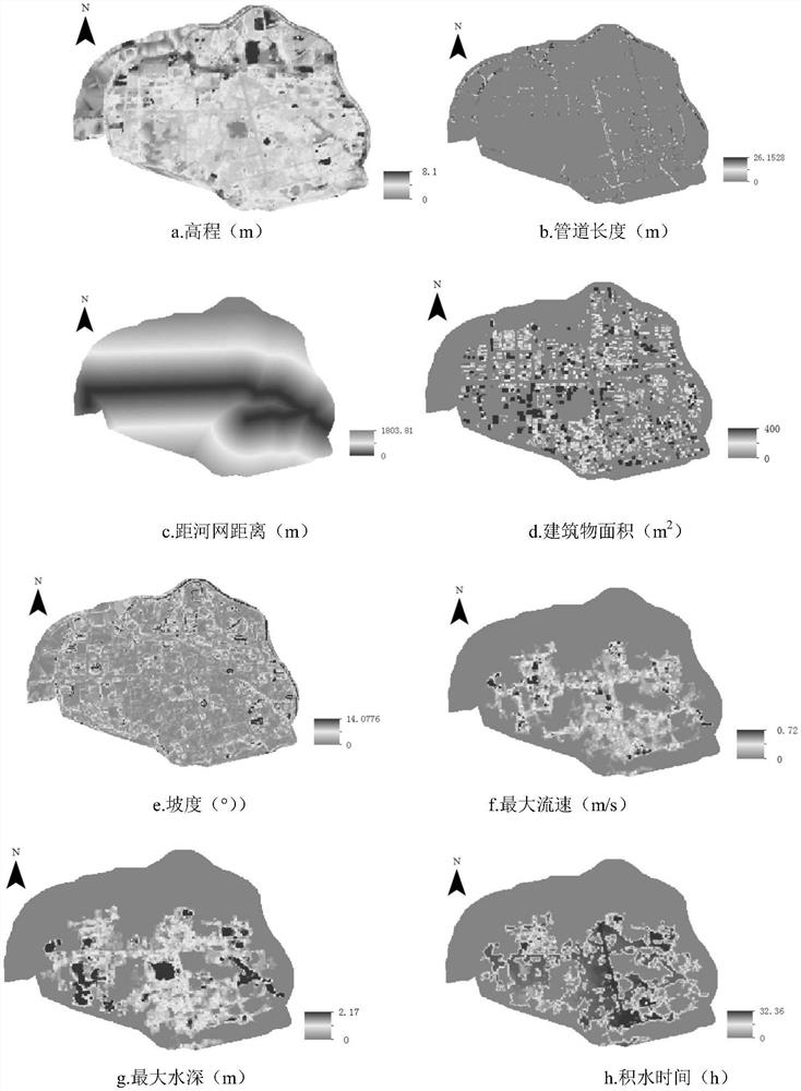 Urban flood risk assessment method of coupling entropy weight-fuzzy clustering algorithm