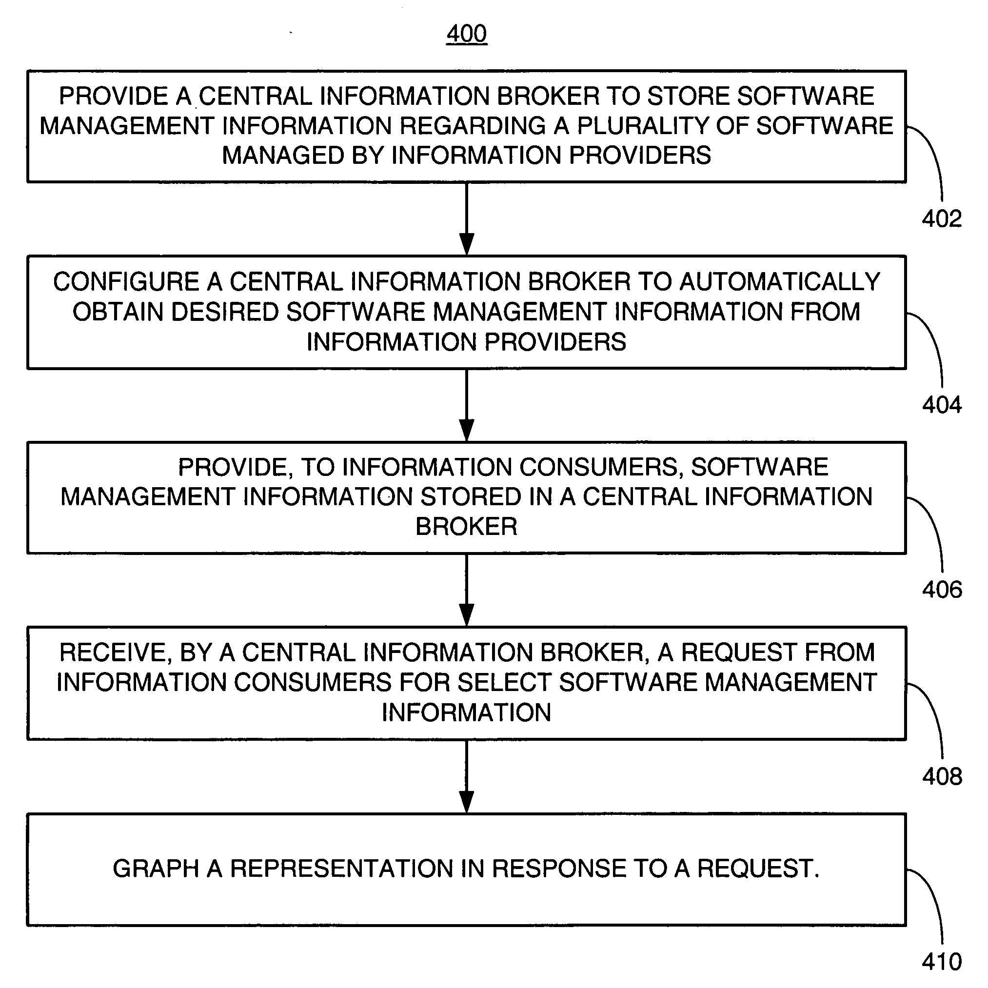 Systems and methods for information brokering in software management