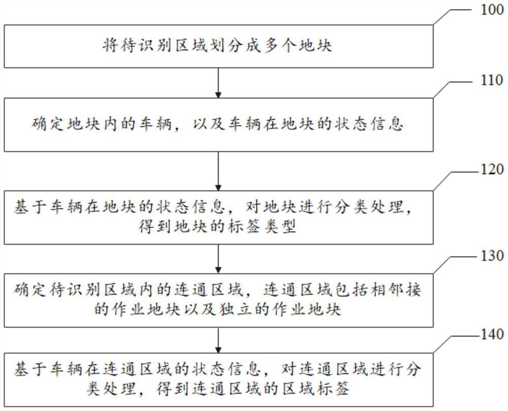 Region tag identification method and device, electronic equipment and storage medium