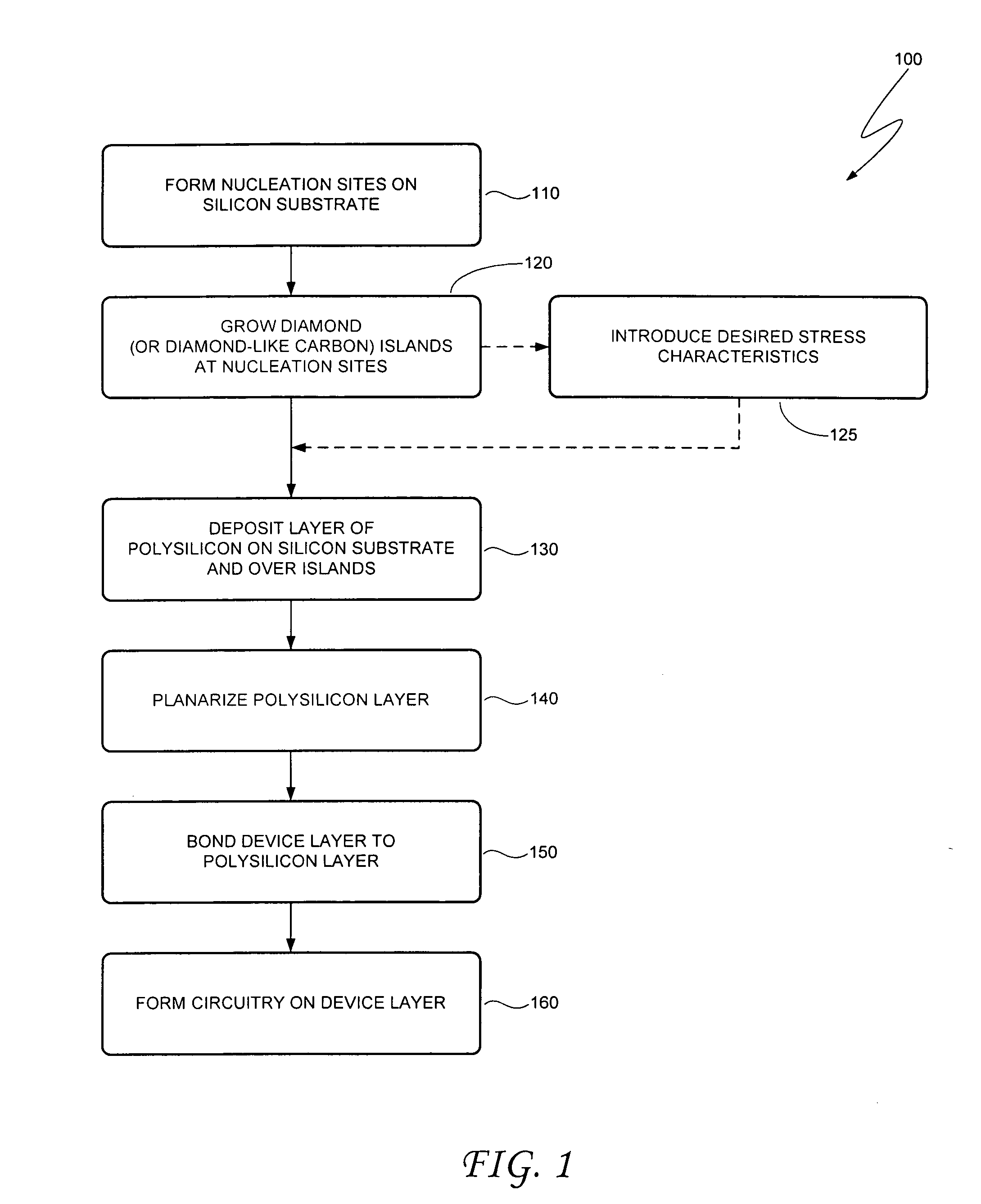 Semiconductor substrate with islands of diamond and resulting devices