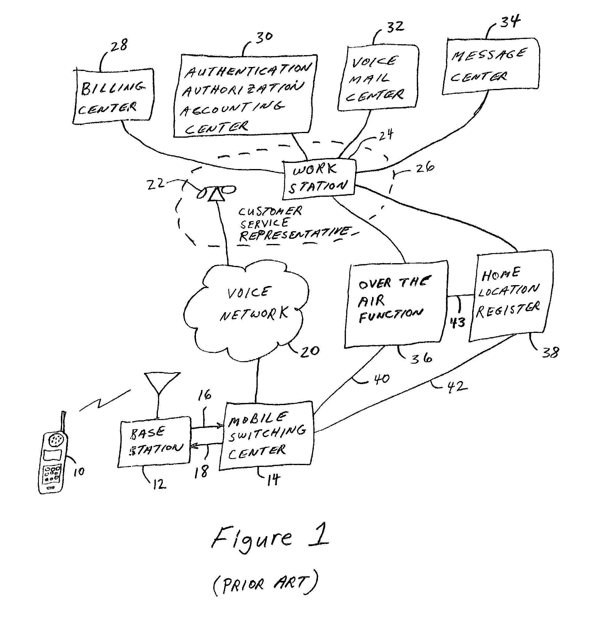 Data based over the air provisioning for wireless services