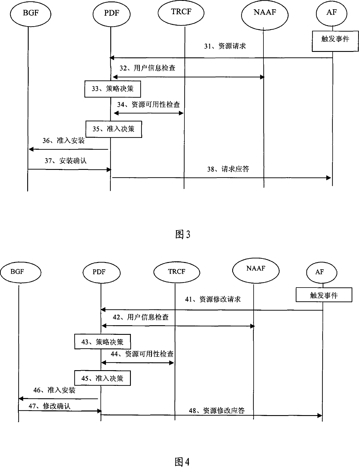 Method and device for implementing proxy demand mode resource preservation in next generation network