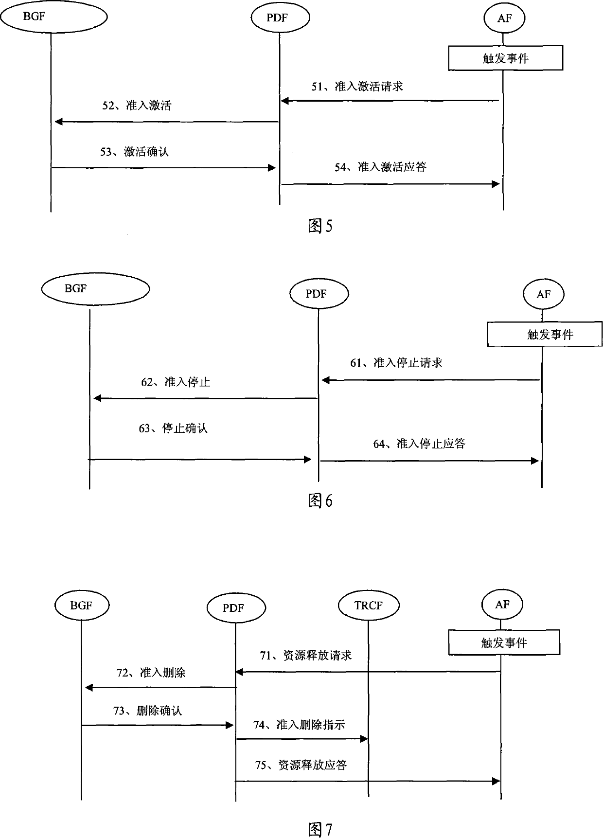 Method and device for implementing proxy demand mode resource preservation in next generation network