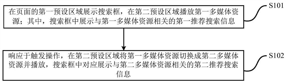 Information display method and device and computer storage medium