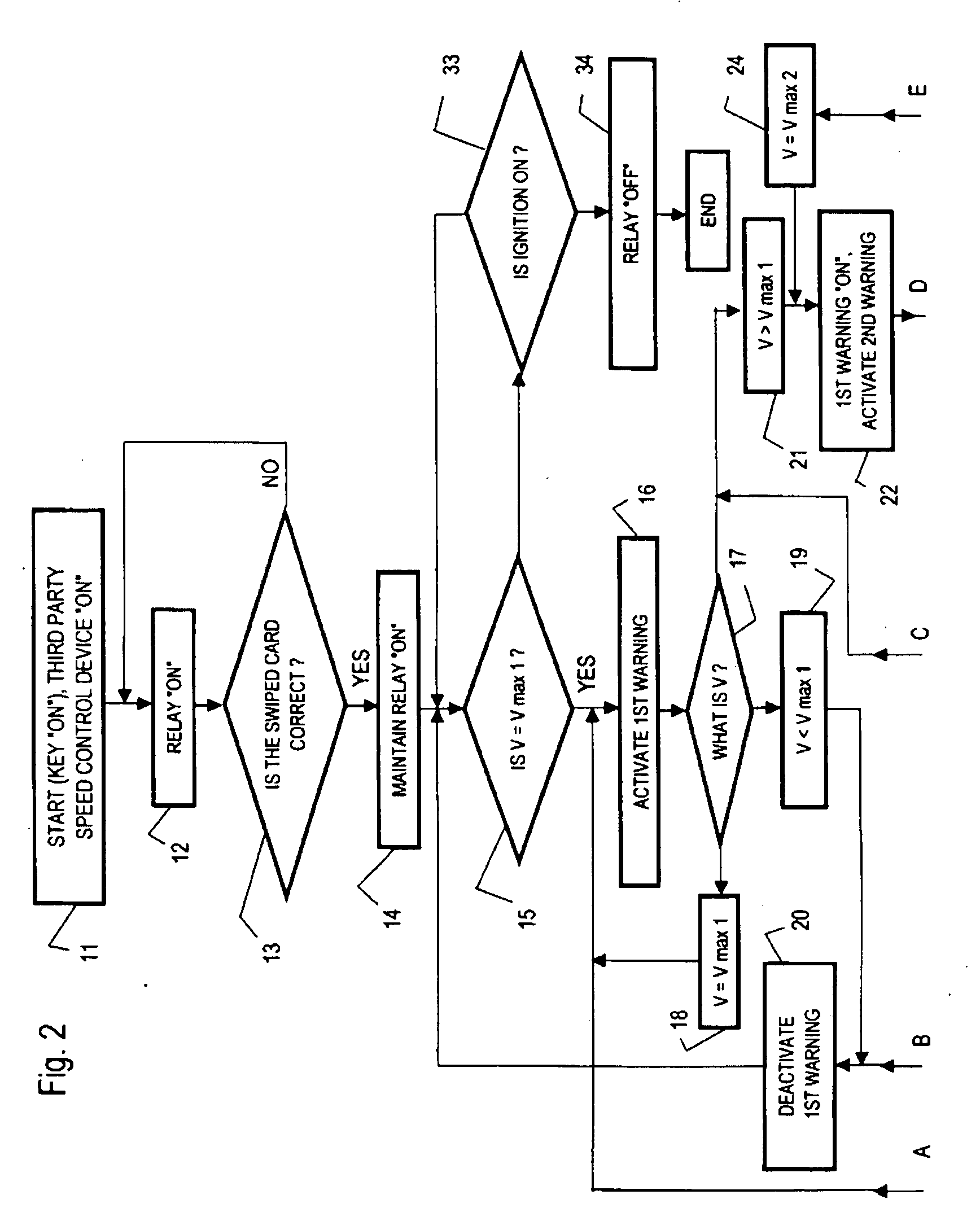 Third Party Speed Control Device